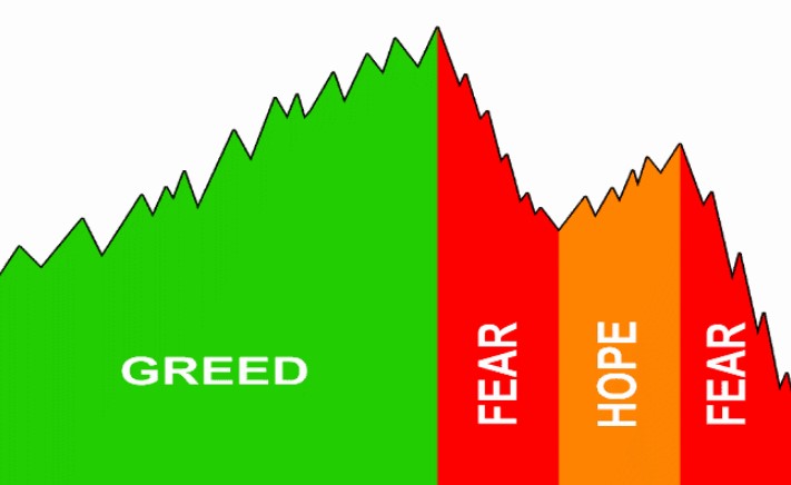 How to Control Your Greed and Fear as a Trader