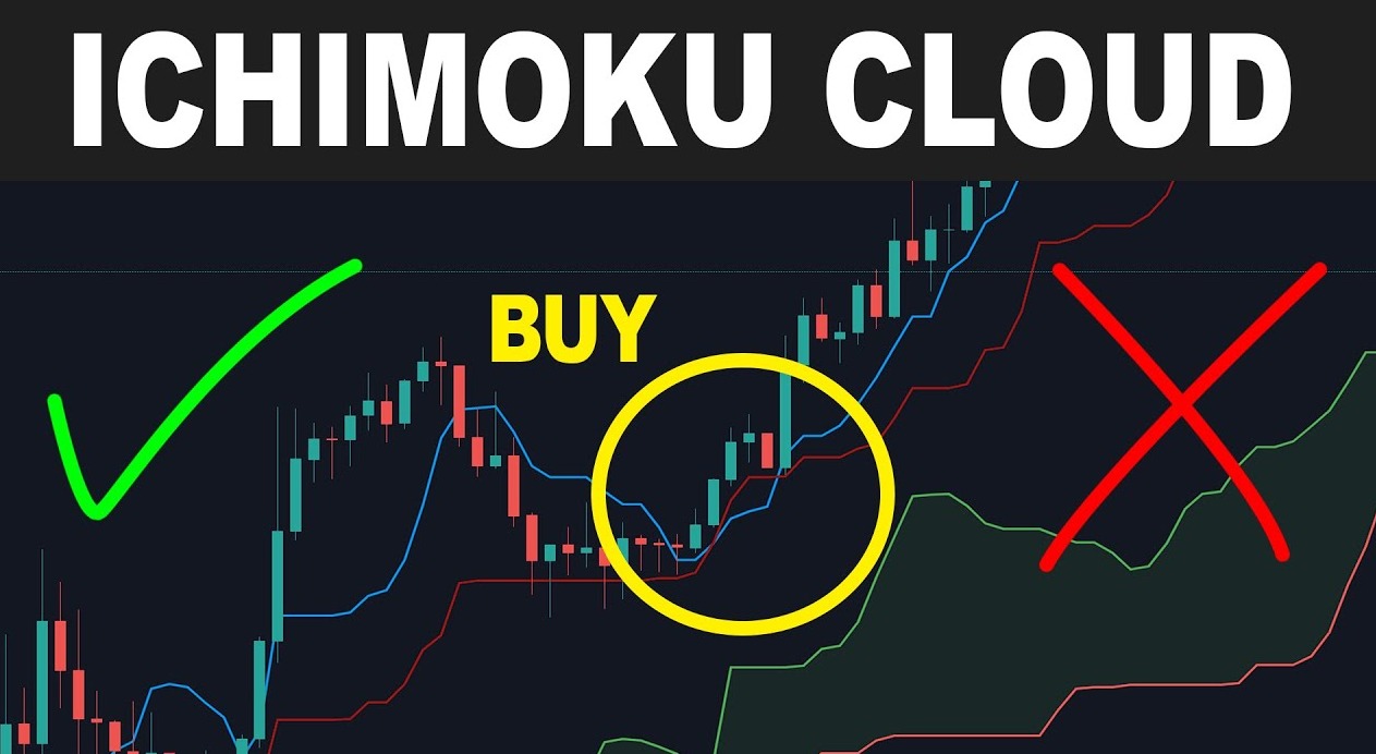 Ichimoku Charts in Forex Trading