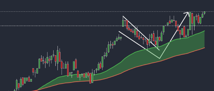 NZD/USD bulls step in at key hourly support into Chinese data