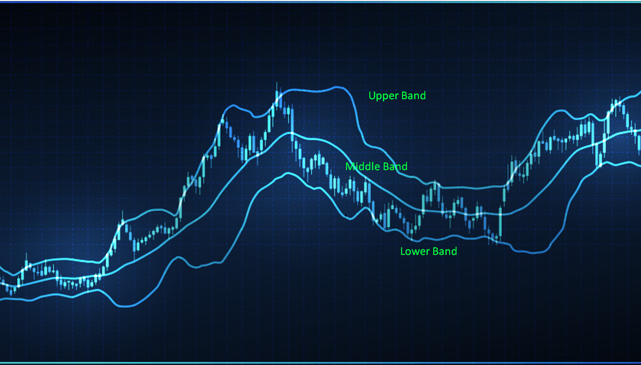 Bollinger Band on Forex Trading